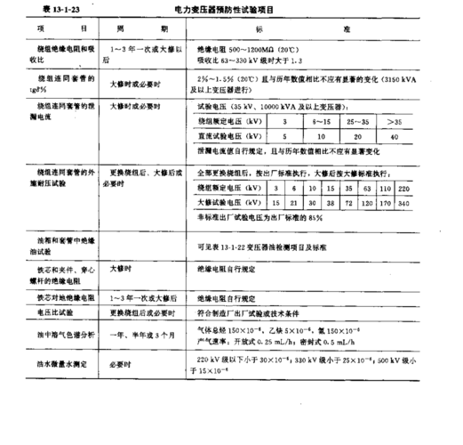 变压器检测试验的标准（变压器检测标准规范）
