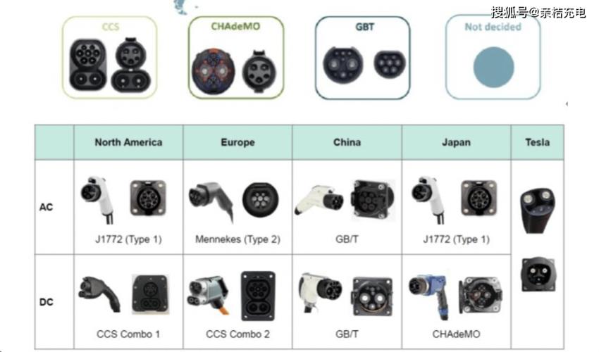 电动汽车充电口标准（电动汽车充电口定义）