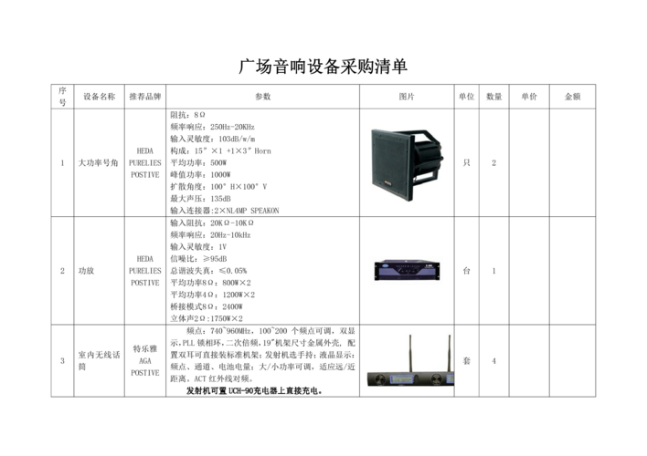 音响设备采购方案(音响设备采购方案范文)-图1 音响设备采购方案(音响设备采购方案范文)-图1