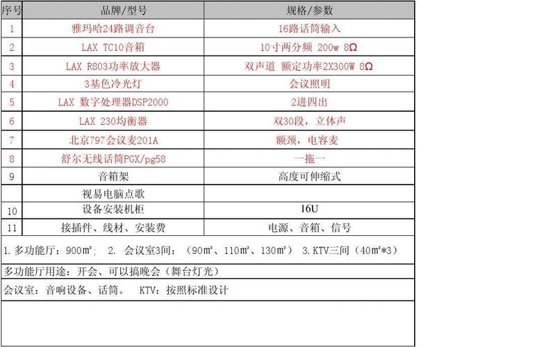 音响设备采购方案(音响设备采购方案范文)-图3 音响设备采购方案(音响设备采购方案范文)-图3