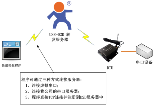 怎么实现远程通信(怎么实现远程连接)-图2 怎么实现远程通信(怎么实现远程连接)-图2