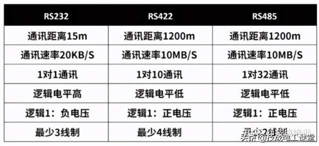 标准rs-422传输速率（rs232c的传输速率有）