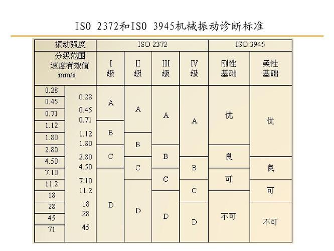 国标振动标准（振动标准iso10816）