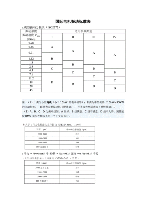 国标振动标准(振动标准iso10816)-图2 国标振动标准(振动标准iso10816)-图2