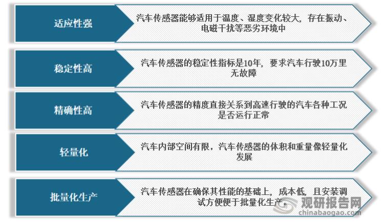 传感器稳定性标准(传感器的稳定性包含和两方面)-图3 传感器稳定性标准(传感器的稳定性包含和两方面)-图3
