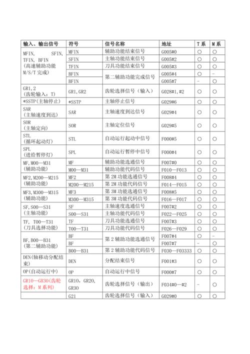 信号标准类型（信号标准类型有哪些）