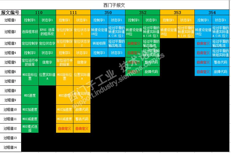 西门子标准pid(西门子标准报文1)-图3 西门子标准pid(西门子标准报文1)-图3