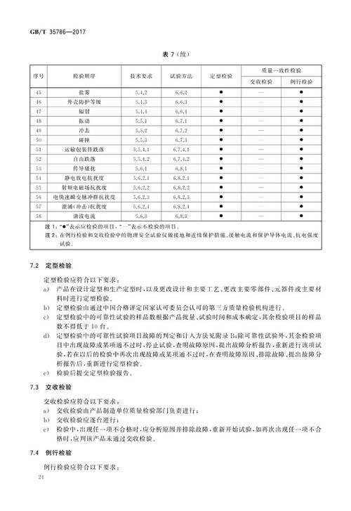 as1110标准(as9145标准)-图3 as1110标准(as9145标准)-图3