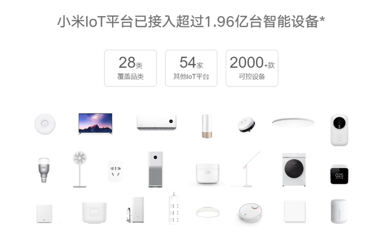 小米iot连接设备数（小米iot连接设备数据不同步）