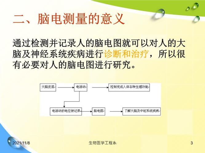 测脑电设备(脑电测量原理)-图1 测脑电设备(脑电测量原理)-图1