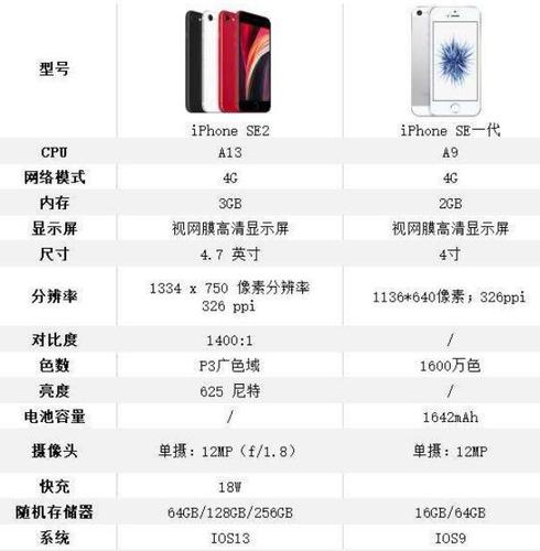 苹果se系统版本哪个好（苹果se是什么处理器）