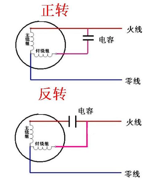 七芯线怎么接电容（七芯线怎么接电容器）-图1