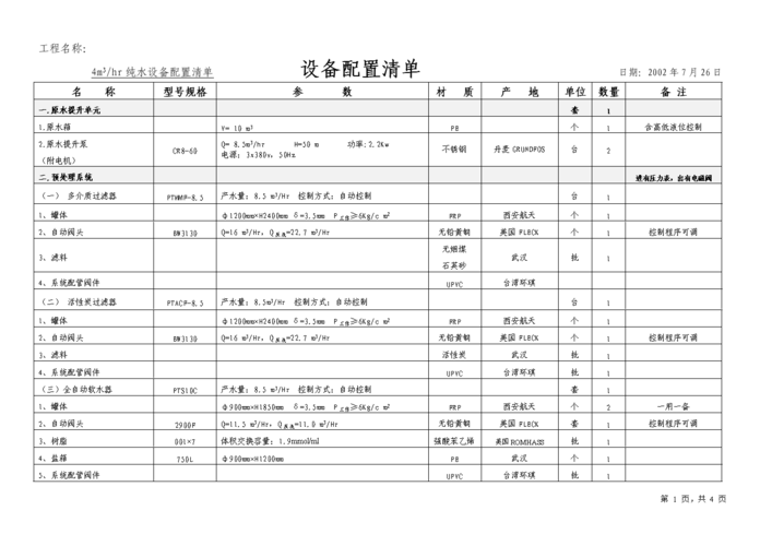 包装设备配置清单(包装设备配置清单表格)-图1 包装设备配置清单(包装设备配置清单表格)-图1