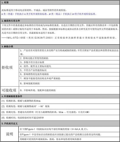 ipc关于外壳的标准(ipc外观检验标准)-图3 ipc关于外壳的标准(ipc外观检验标准)-图3