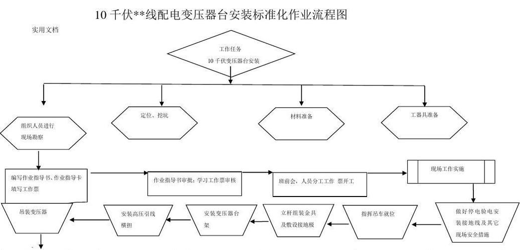 10kv变压器安装标准（10kv变压器安装工作流程）
