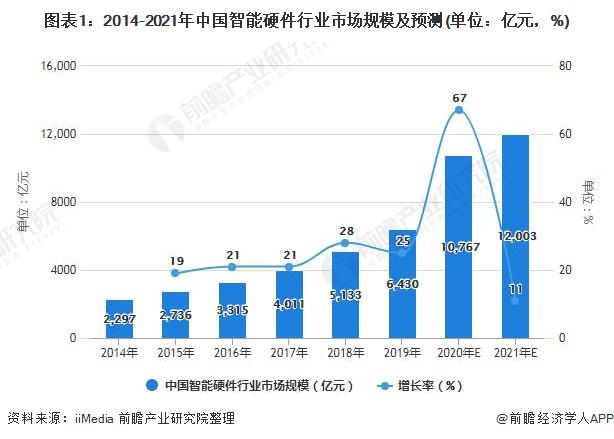 智能设备的发展新趋势(论述智能设备发展新趋势是什么)-图3 智能设备的发展新趋势(论述智能设备发展新趋势是什么)-图3