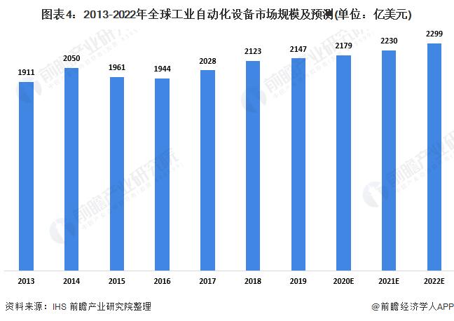 智能设备的发展新趋势(论述智能设备发展新趋势是什么)-图2 智能设备的发展新趋势(论述智能设备发展新趋势是什么)-图2