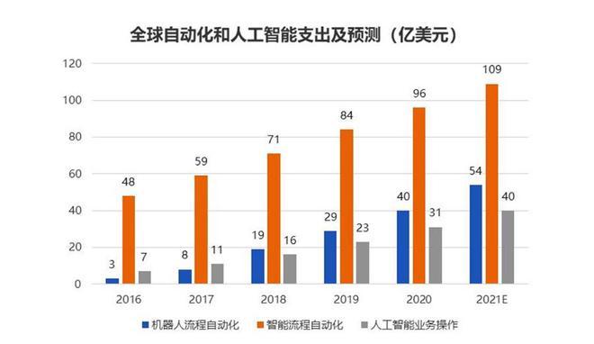 智能设备的发展新趋势(论述智能设备发展新趋势是什么)-图1 智能设备的发展新趋势(论述智能设备发展新趋势是什么)-图1