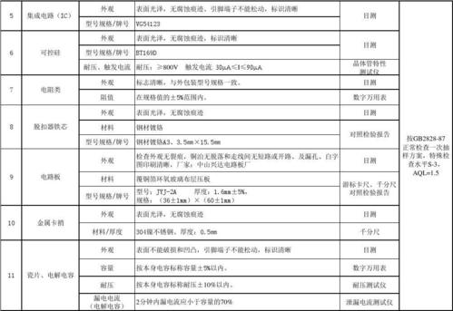 灯具耐高压测试标准(灯具高压测试标准是多少)-图2 灯具耐高压测试标准(灯具高压测试标准是多少)-图2