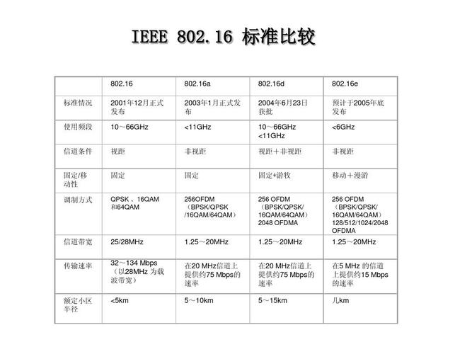 蓝牙ieee标准(蓝牙技术标准ieee802)-图1 蓝牙ieee标准(蓝牙技术标准ieee802)-图1
