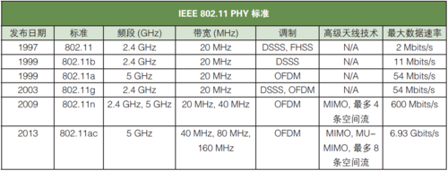 蓝牙ieee标准(蓝牙技术标准ieee802)-图2 蓝牙ieee标准(蓝牙技术标准ieee802)-图2