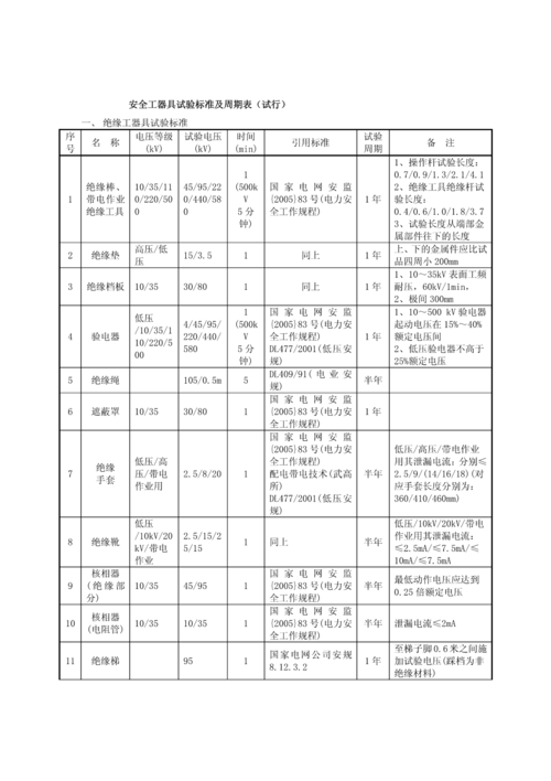登高工器具试验标准（登高工器具试验标准表）
