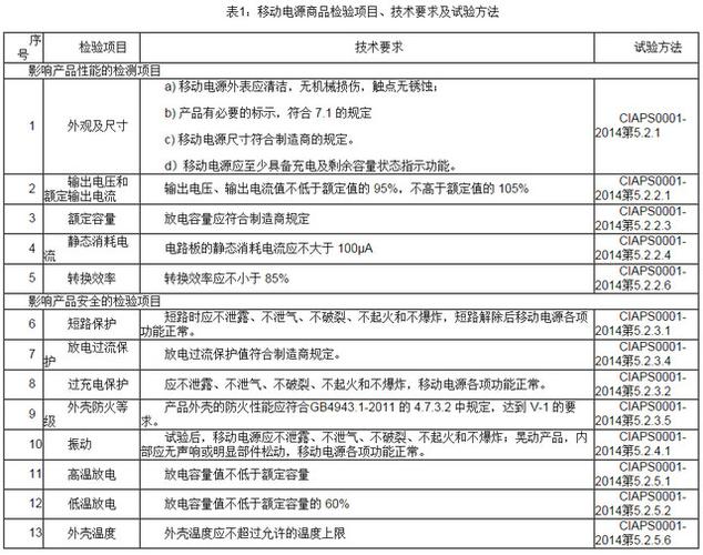 国内的电源安全标准(国内的电源安全标准是什么)-图3 国内的电源安全标准(国内的电源安全标准是什么)-图3