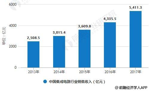 集成电路行业统计标准（集成电路行业报告）