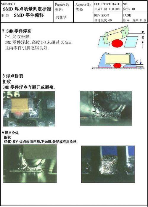焊点检测标准如何定（焊点检验）