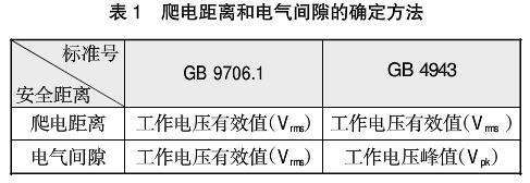 gb4943.1-2011标准(gb493112011)-图3 gb4943.1-2011标准(gb493112011)-图3