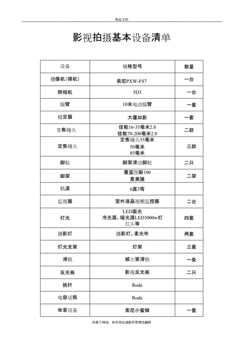 专业视频拍摄设备（视频拍摄设备清单）-图3