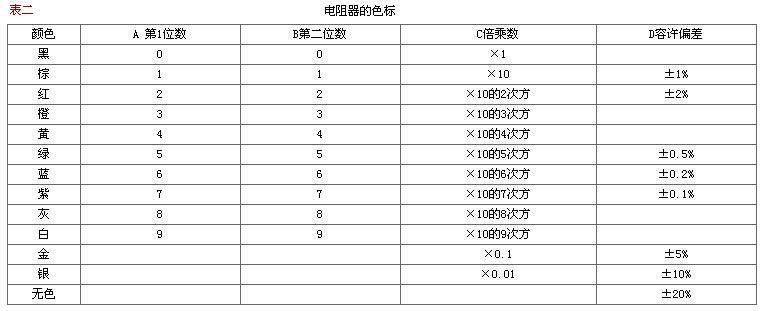 标准电阻件特性(标准电阻的定义)-图3 标准电阻件特性(标准电阻的定义)-图3