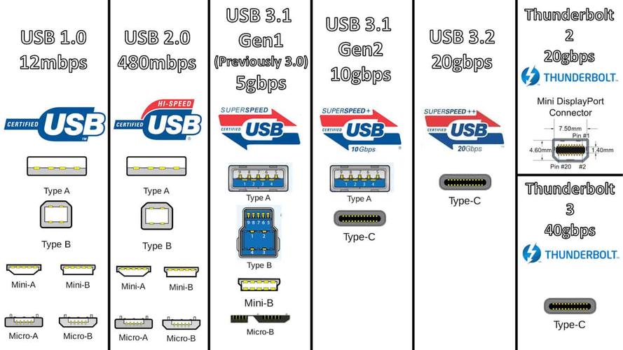 usb3.1标准(usb31规范)-图3 usb3.1标准(usb31规范)-图3