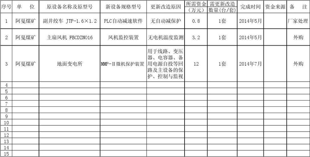 设备更新安装表格（设备更新问题excel）