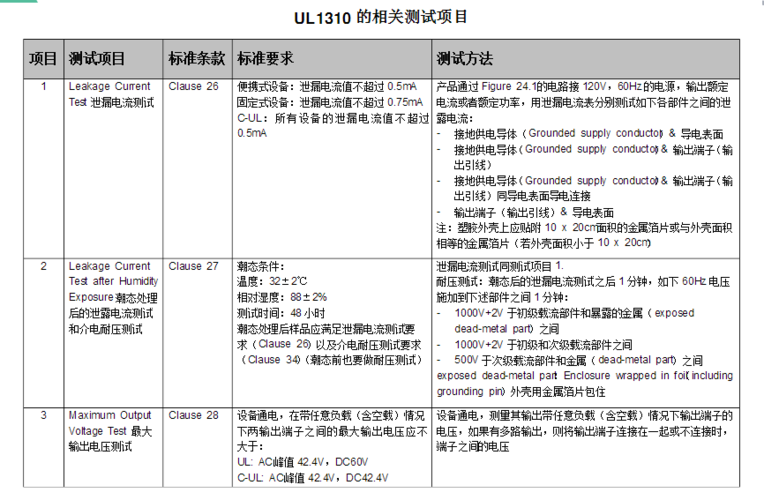 国际ul电源节能标准（各国电源标准）