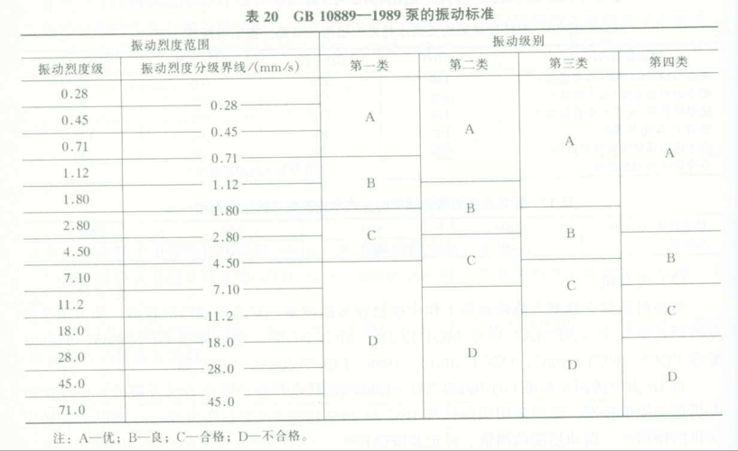 震动测试标准(包装运输振动测试标准)-图2 震动测试标准(包装运输振动测试标准)-图2