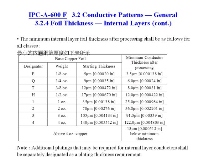 ipc线宽标准是哪个(pcb线宽ipc2221)-图1 ipc线宽标准是哪个(pcb线宽ipc2221)-图1