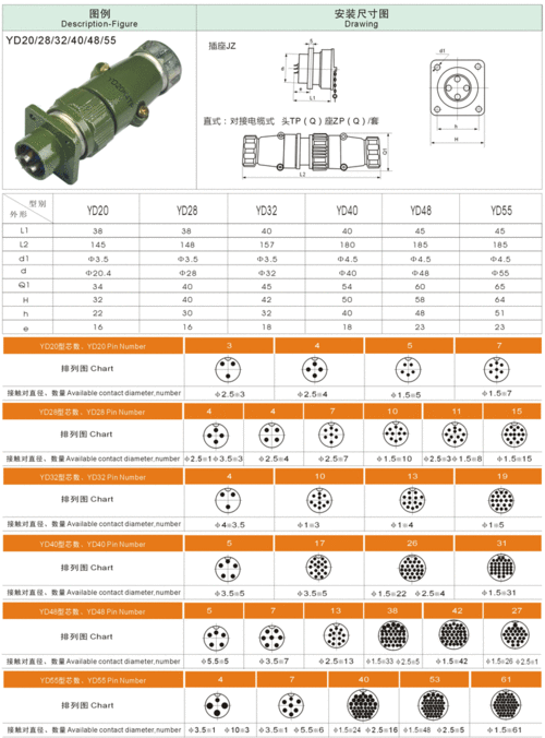 电连接器国家标准(电连接器规格)-图2 电连接器国家标准(电连接器规格)-图2