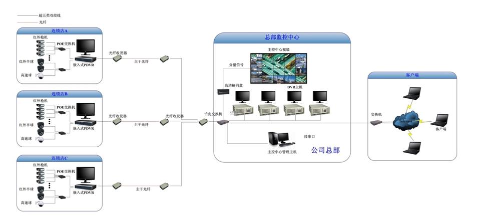 数字监控需要哪些设备（数字监控需要哪些设备连接）
