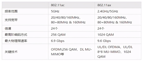 802.11ax是谁的标准(80211i标准)-图2 802.11ax是谁的标准(80211i标准)-图2