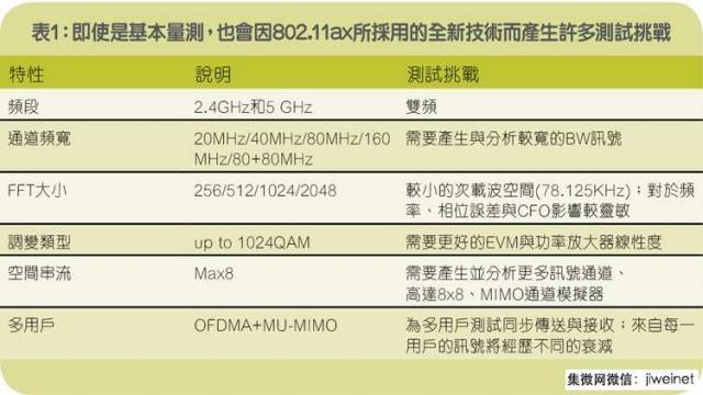 802.11ax是谁的标准(80211i标准)-图3 802.11ax是谁的标准(80211i标准)-图3
