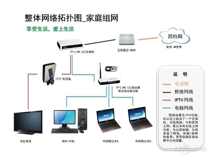 家庭网络设备有哪些(家庭网络设备有哪些类型)-图1 家庭网络设备有哪些(家庭网络设备有哪些类型)-图1