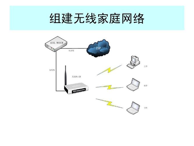 家庭网络设备有哪些(家庭网络设备有哪些类型)-图2 家庭网络设备有哪些(家庭网络设备有哪些类型)-图2