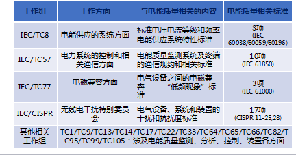 发电厂电能质量标准(发电厂能耗指标有哪些 北极星)-图2 发电厂电能质量标准(发电厂能耗指标有哪些 北极星)-图2