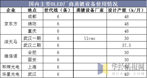 面板设备厂商排名（面板行业设备厂商）