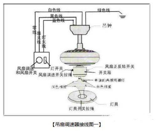 吊扇4线怎么接线(吊扇4线怎么接线视频)-图3 吊扇4线怎么接线(吊扇4线怎么接线视频)-图3