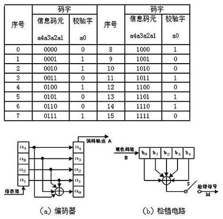 怎么样表示偶校验（偶校验符号）