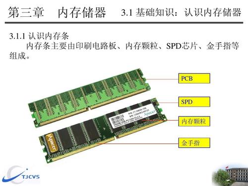 存储设备和内存(内部存储空间和内存设备的区别)-图3 存储设备和内存(内部存储空间和内存设备的区别)-图3