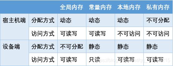 存储设备和内存(内部存储空间和内存设备的区别)-图1 存储设备和内存(内部存储空间和内存设备的区别)-图1