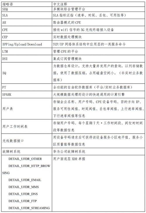 Cpe设备故障处理方法(cpe解决方案)-图2 Cpe设备故障处理方法(cpe解决方案)-图2